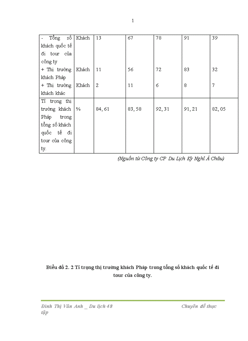 image for page Hoàn thiện quy trình kinh doanh chương trình du lịch cho khách Pháp ở công ty CP du lịch kỳ nghỉ Á Châu
