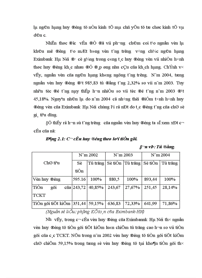 image for page Giải pháp nhằm nâng cao hiệu quả công tác huy động vốn tại NHTM CP XNK chi nhánh Hà Nội 1