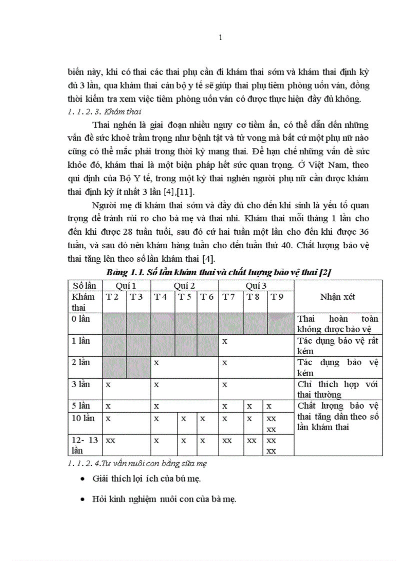 image for page Nghiên cứu một số yếu tố ảnh hưởng đến sử dụng dịch vụ chăm sóc trước trong và sau sinh của các bà mẹ nuôi con nhỏ dưới 2 tuổi tại Bình Định năm 2008 2009