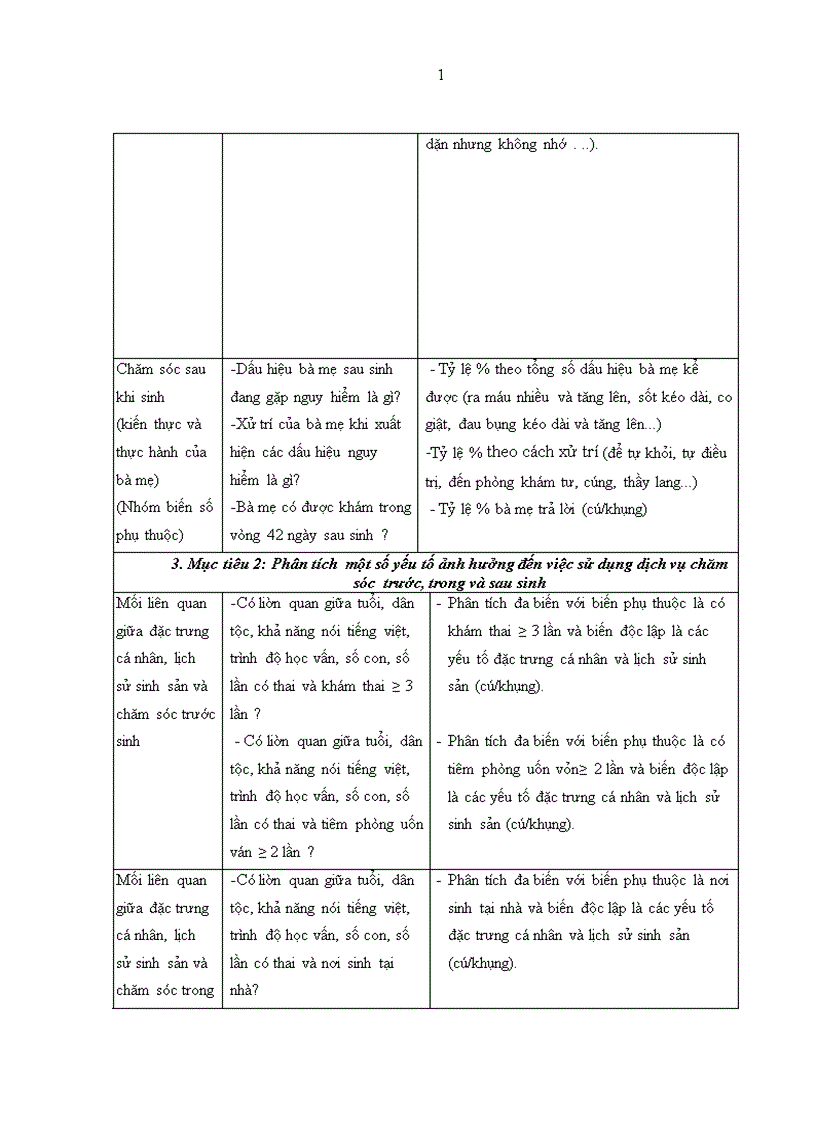 image for page Nghiên cứu một số yếu tố ảnh hưởng đến sử dụng dịch vụ chăm sóc trước trong và sau sinh của các bà mẹ nuôi con nhỏ dưới 2 tuổi tại Bình Định năm 2008 2009