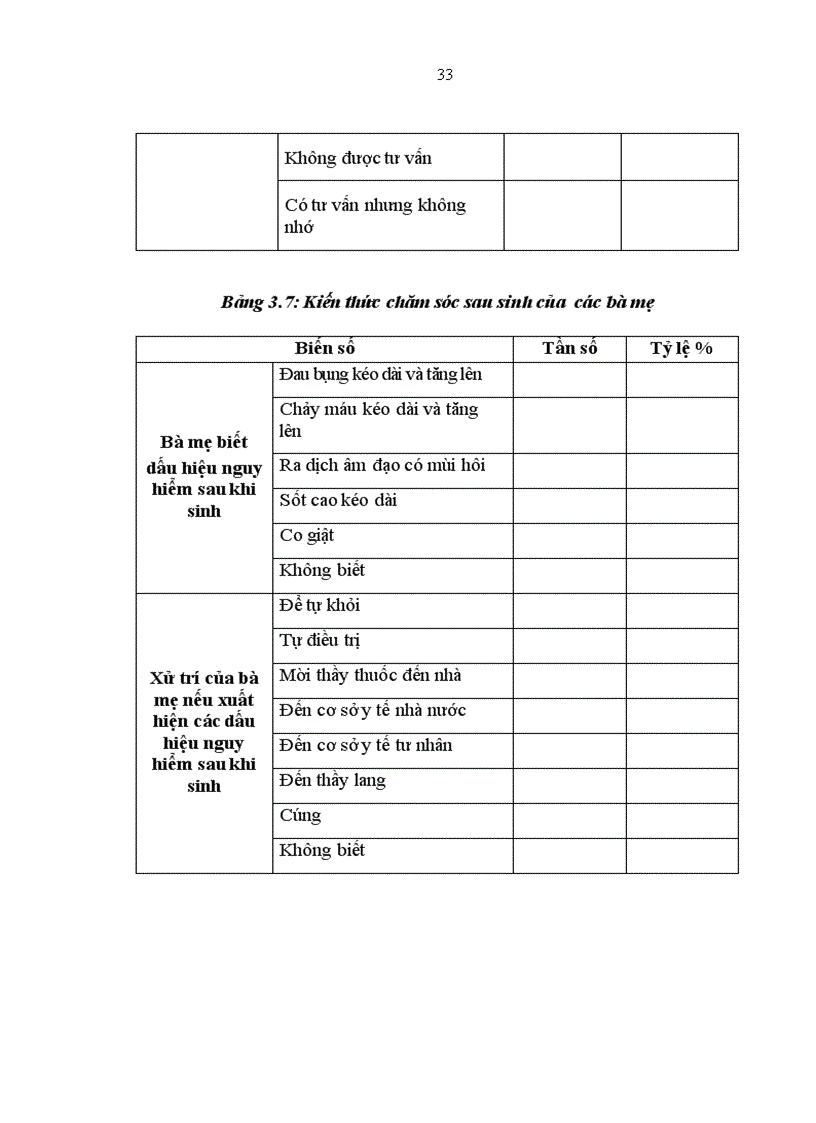 image for page Nghiên cứu một số yếu tố ảnh hưởng đến sử dụng dịch vụ chăm sóc trước trong và sau sinh của các bà mẹ nuôi con nhỏ dưới 2 tuổi tại Bình Định năm 2008 2009