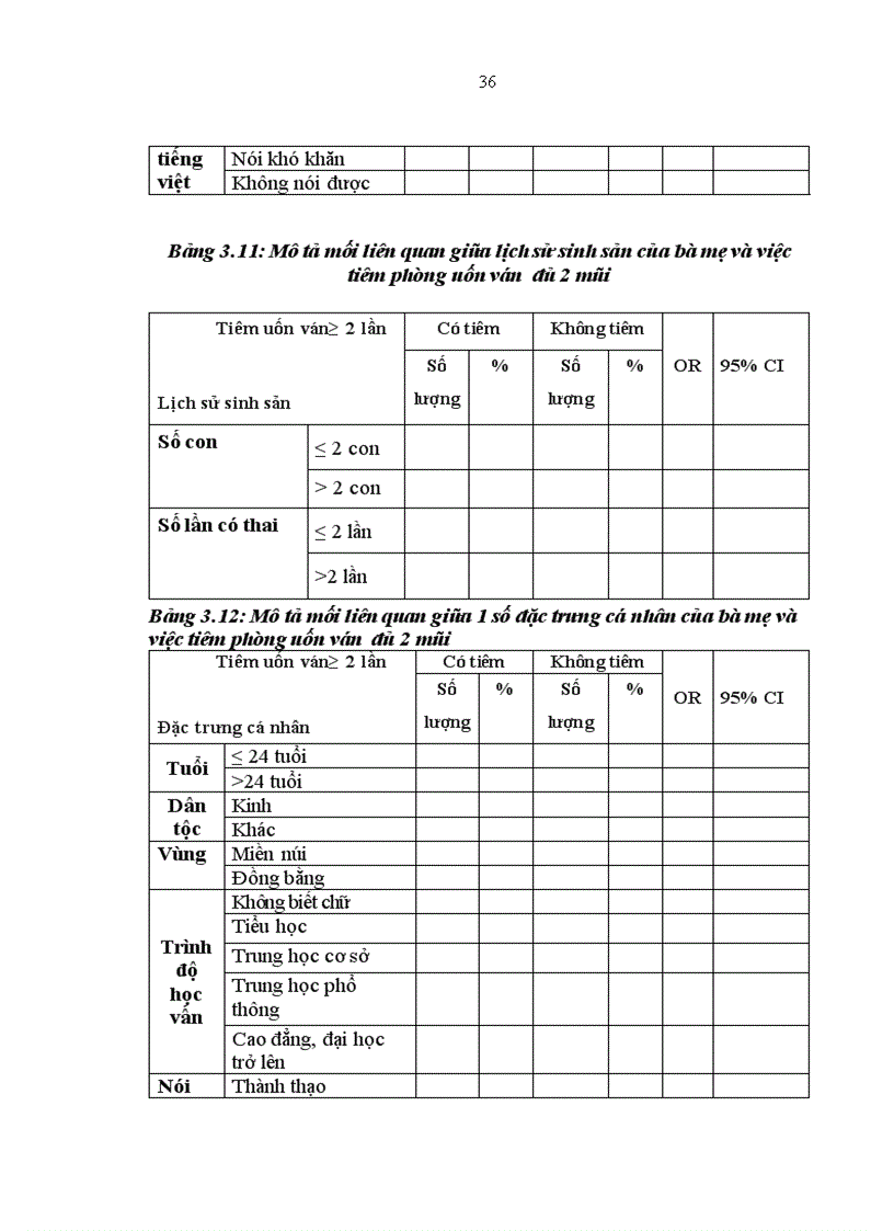 image for page Nghiên cứu một số yếu tố ảnh hưởng đến sử dụng dịch vụ chăm sóc trước trong và sau sinh của các bà mẹ nuôi con nhỏ dưới 2 tuổi tại Bình Định năm 2008 2009