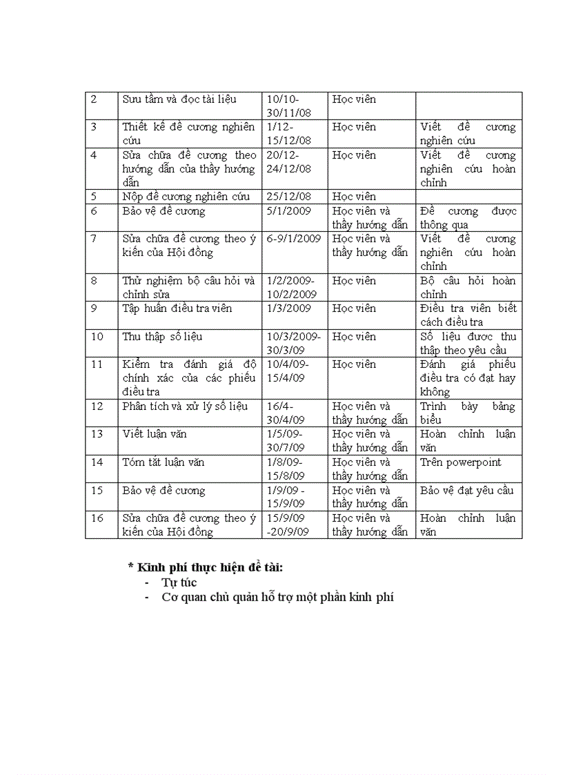 image for page Nghiên cứu một số yếu tố ảnh hưởng đến sử dụng dịch vụ chăm sóc trước trong và sau sinh của các bà mẹ nuôi con nhỏ dưới 2 tuổi tại Bình Định năm 2008 2009