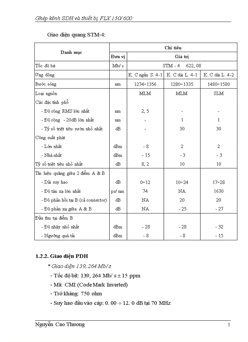 image for page Ghép kênh SDH và thiết bị FLX 1