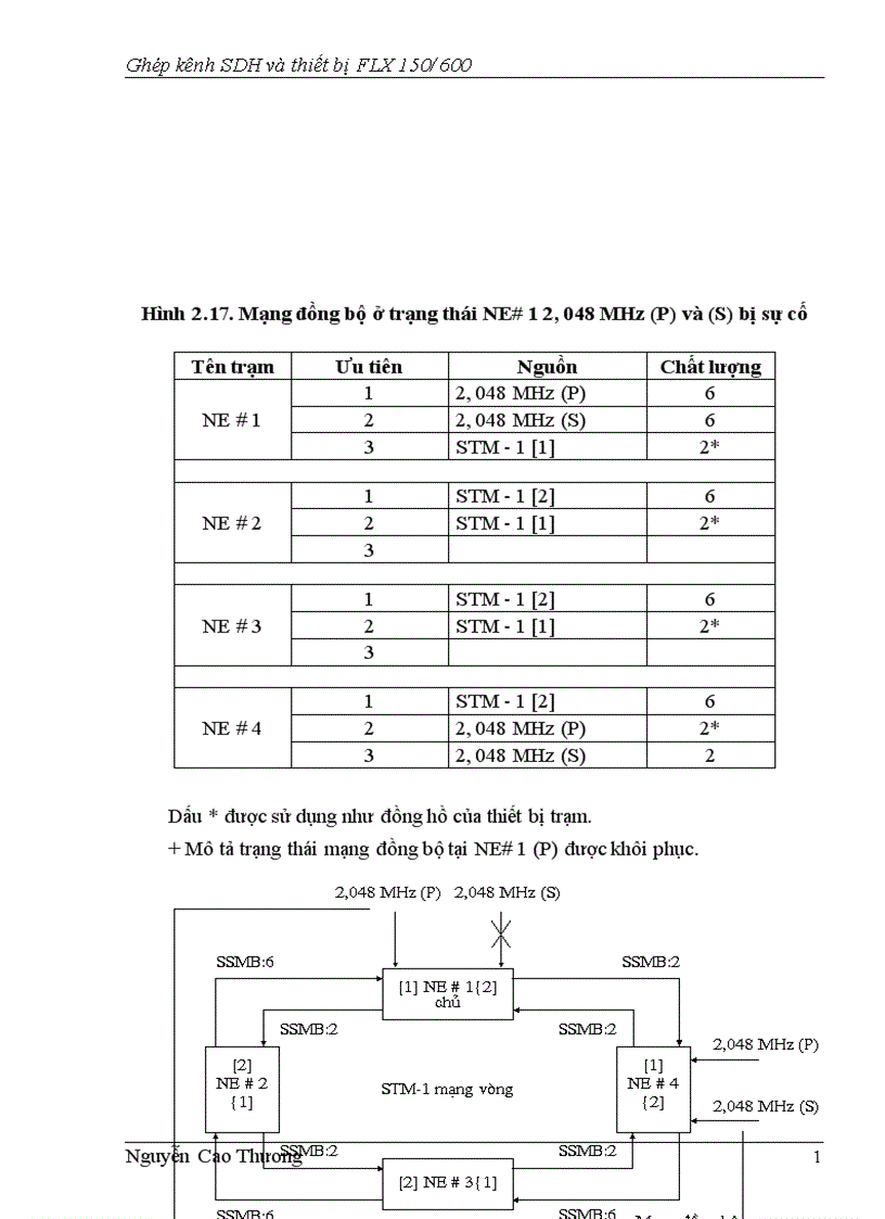 image for page Ghép kênh SDH và thiết bị FLX 1