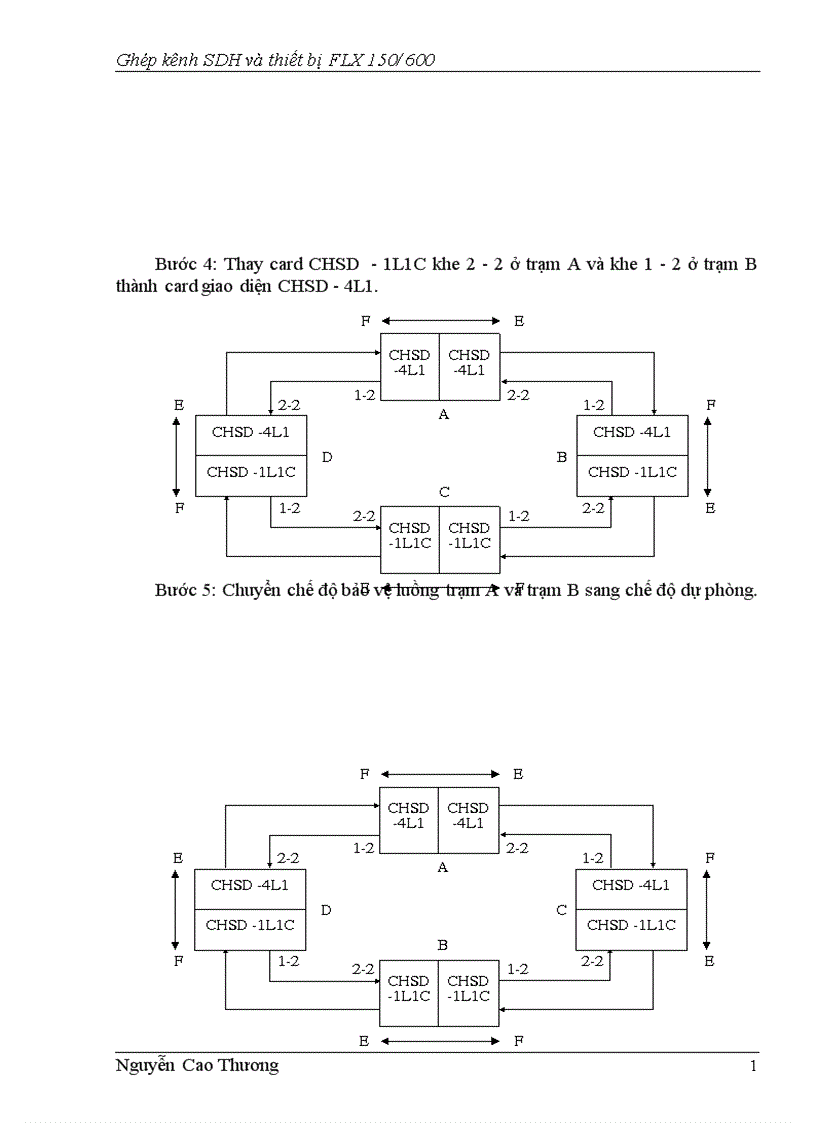 image for page Ghép kênh SDH và thiết bị FLX 1