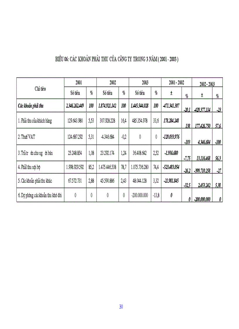 image for page Nghiên cứu tình hình quản lý và sử dụng vốn lưu động tại Công ty cổ phần Chương Dương Hà Nội 1