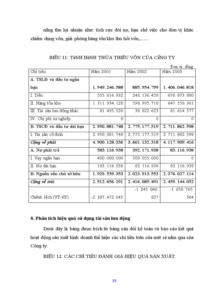 image for page Nghiên cứu tình hình quản lý và sử dụng vốn lưu động tại Công ty cổ phần Chương Dương Hà Nội 1