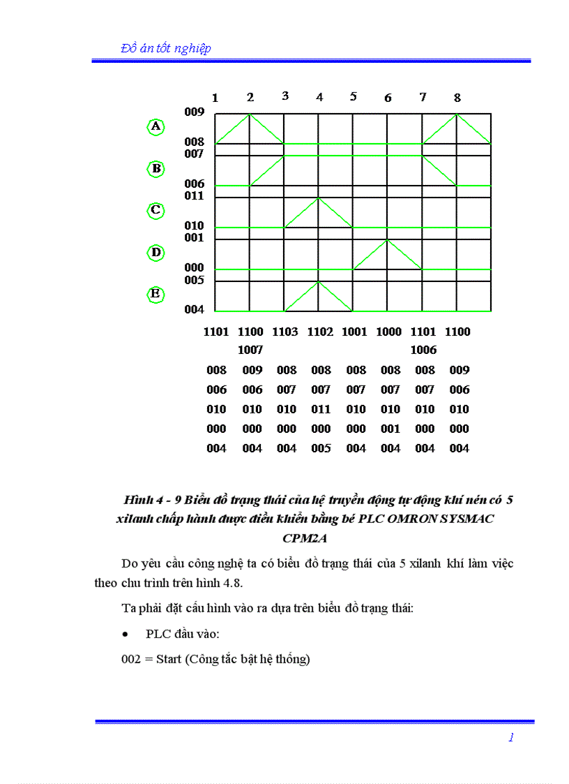 image for page Sử dụng PLC điều khiển hệ thông truyền động trong robot công nghiệp