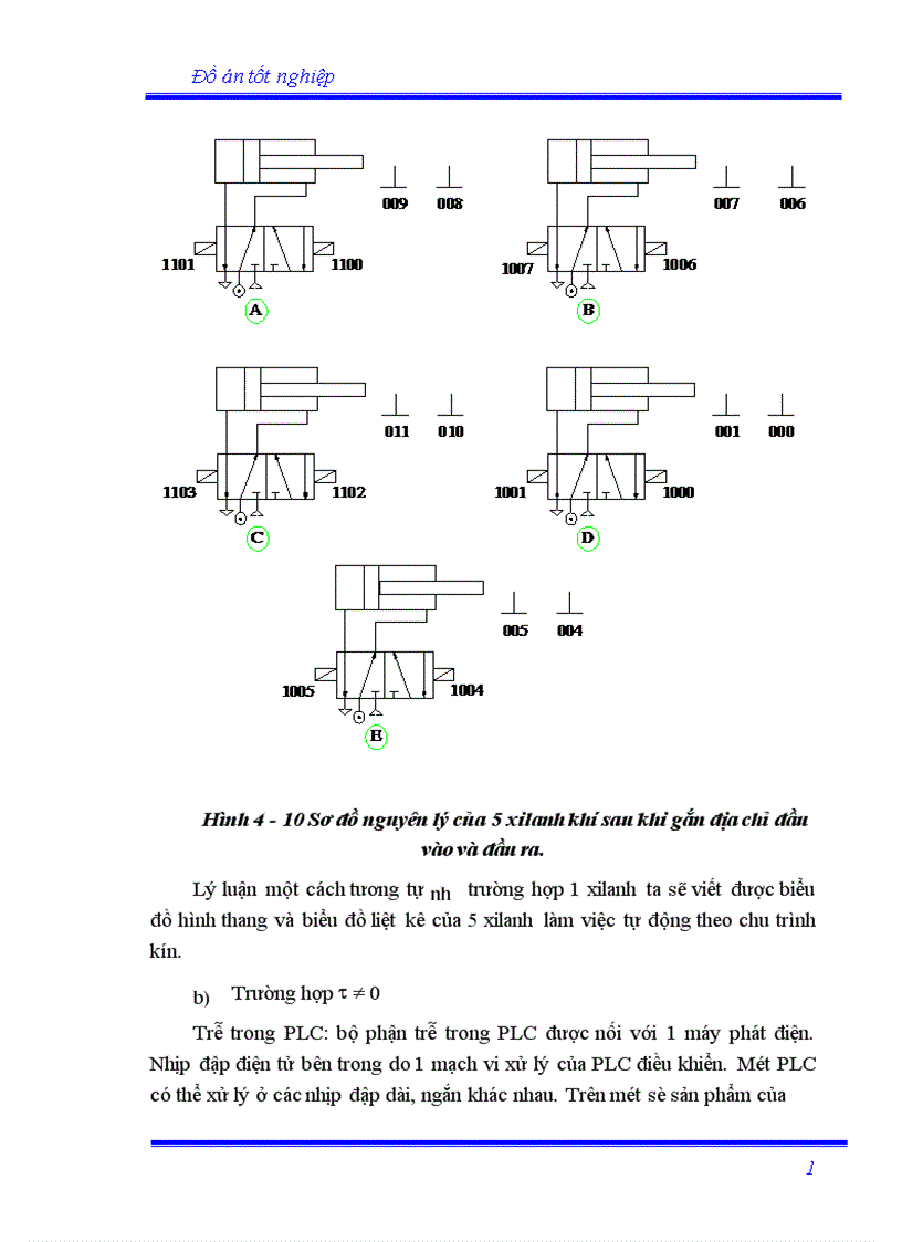 image for page Sử dụng PLC điều khiển hệ thông truyền động trong robot công nghiệp