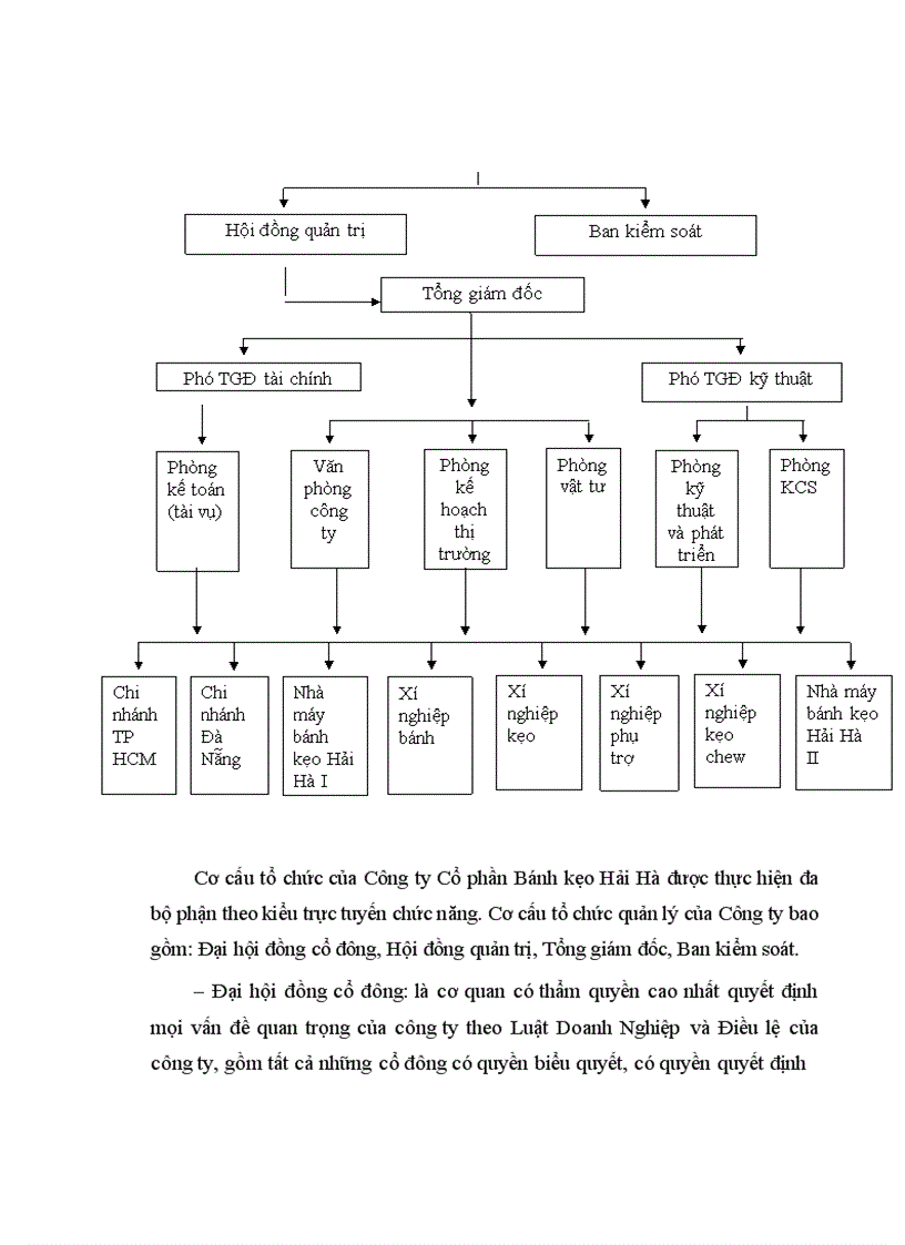 image for page Hoàn thiện kế toán chi phí sản xuất và tính giá thành sản phẩm tại Công ty cổ phần bánh kẹo Hải Hà 1
