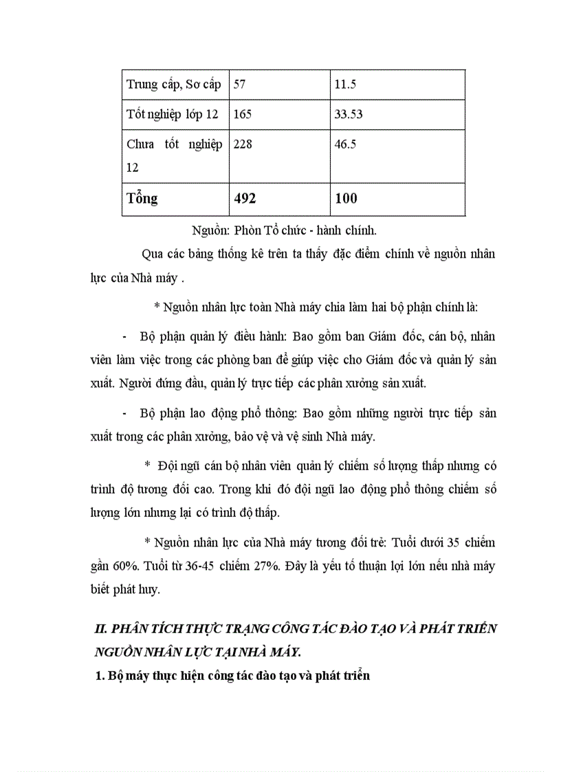 image for page Đánh giá thực trạng công tác đào tạo và phát triển nguồn nhân lực tại nhà máy sản xuất mỳ chi nhánh Công ty cổ phần Thái Bình Dương