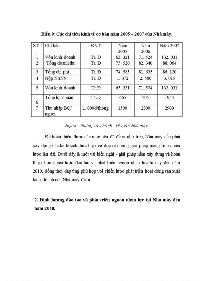 image for page Đánh giá thực trạng công tác đào tạo và phát triển nguồn nhân lực tại nhà máy sản xuất mỳ chi nhánh Công ty cổ phần Thái Bình Dương