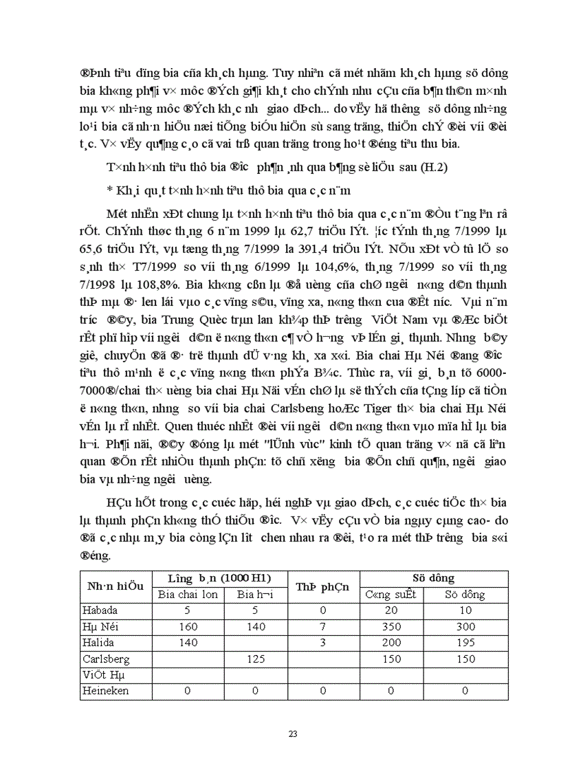 image for page Tiêu thụ sản phẩm ở các doanh nghiệp sản xuất bia hiện nay Thực trạng và giải pháp