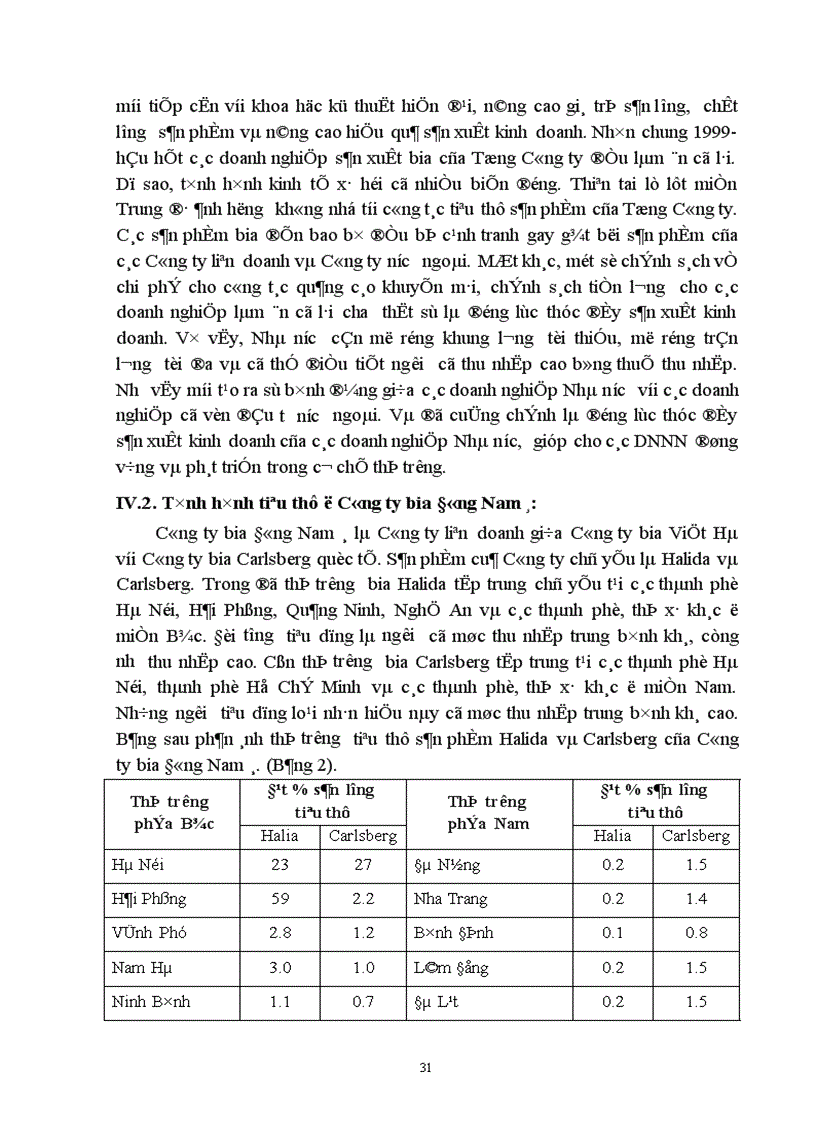 image for page Tiêu thụ sản phẩm ở các doanh nghiệp sản xuất bia hiện nay Thực trạng và giải pháp