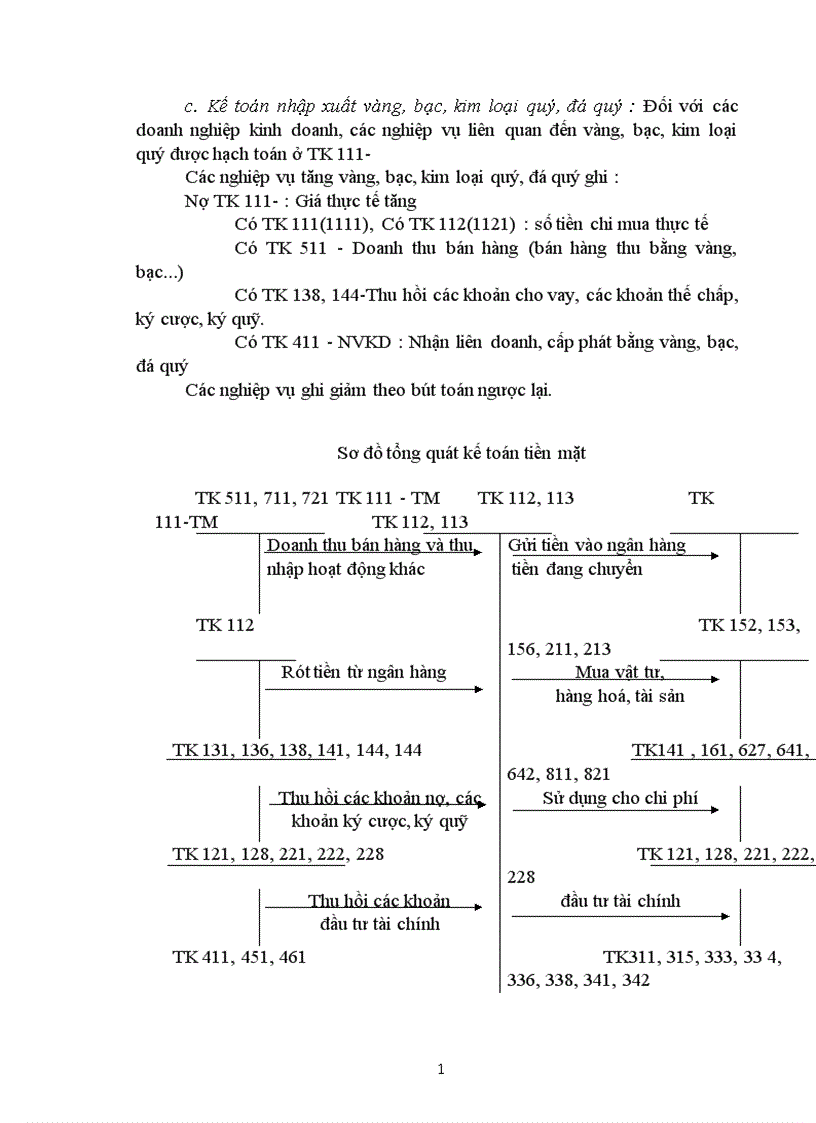 image for page Kế toán nghiệp vụ vốn bằng tiền và các khoản phải thanh toán 1