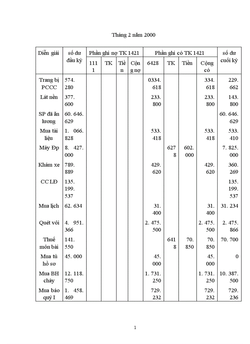image for page Kế toán nghiệp vụ vốn bằng tiền và các khoản phải thanh toán 1