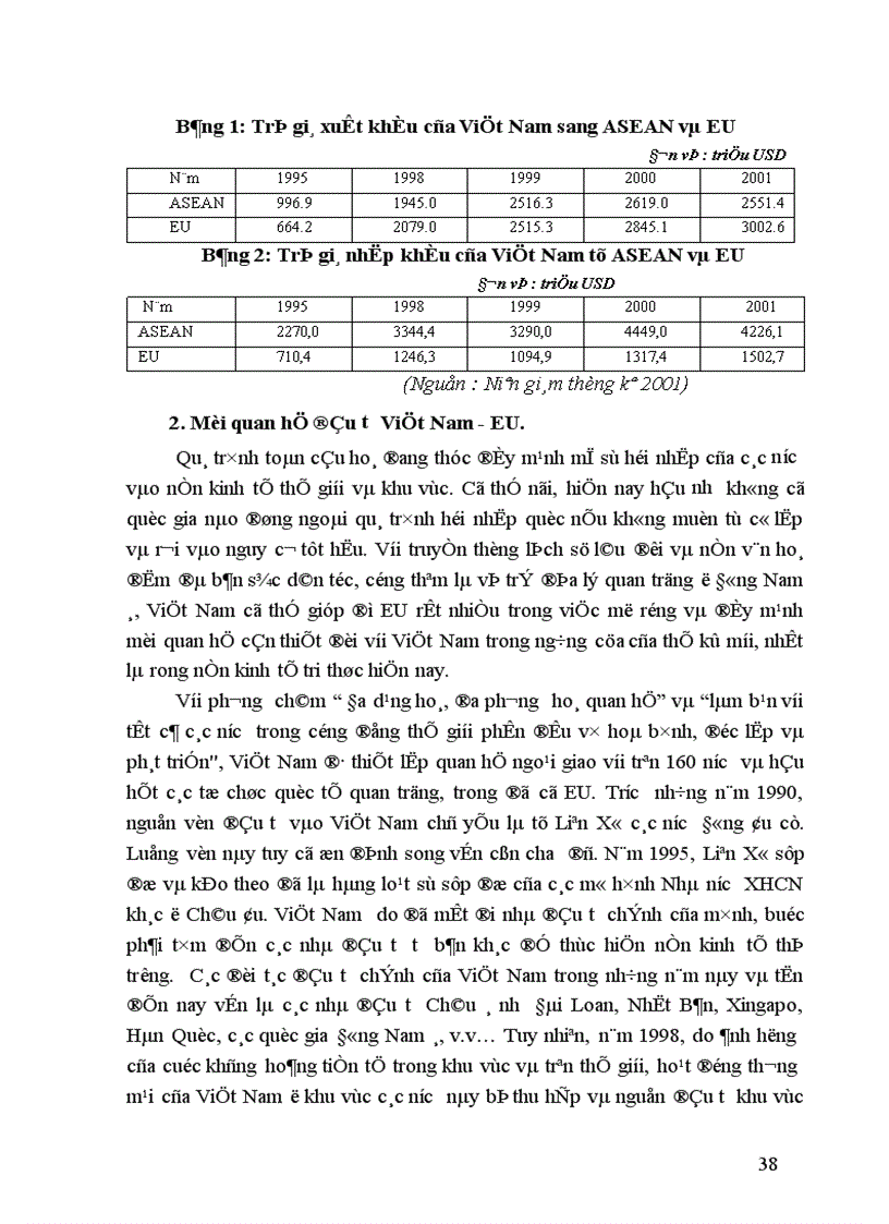 image for page Đầu tư trực tiếp nước ngoài của EU vào Việt Nam Thực trạng và giải pháp 1