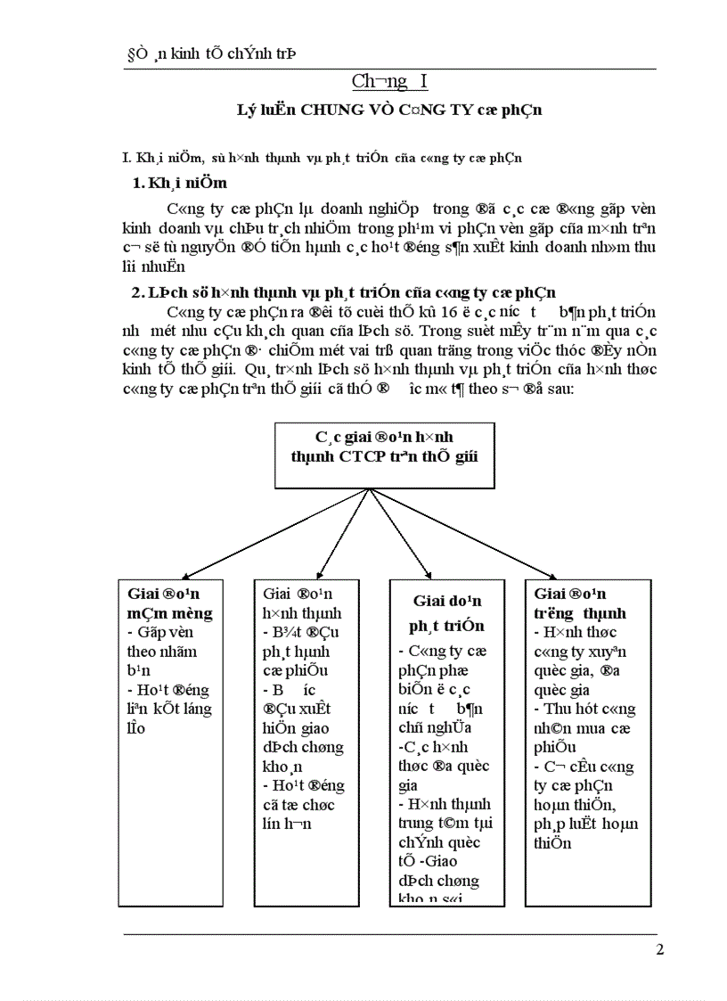 image for page Công ty cổ phần và vai trò của nó trong phát triển kinh tế ở nước ta hiện nay