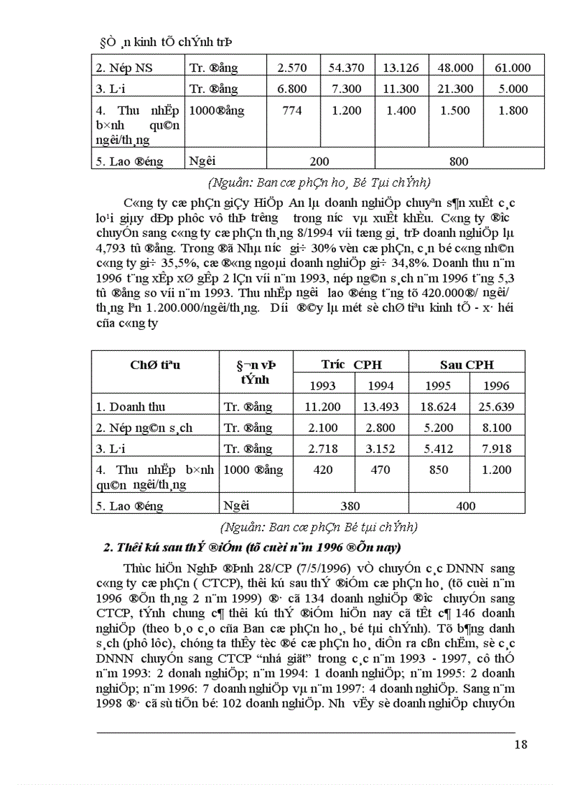image for page Công ty cổ phần và vai trò của nó trong phát triển kinh tế ở nước ta hiện nay