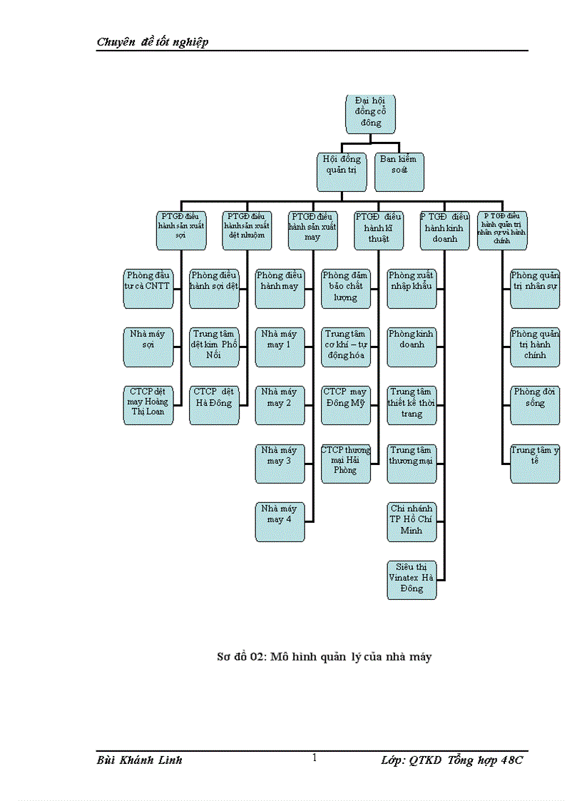 image for page Hoàn thiện công tác đào tạo và phát triển nguồn nhân lực tại Tổng công ty cổ phần dệt may Hà Nội 1