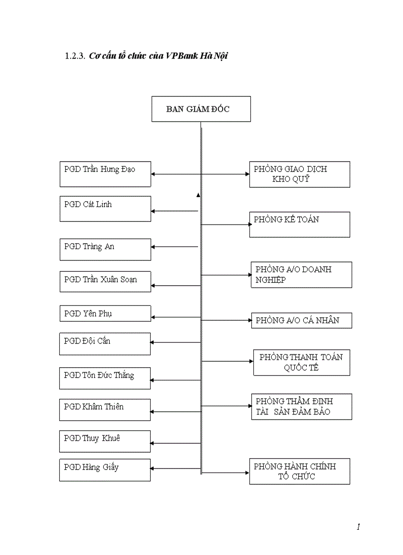 image for page Báo cáo thực tập tổng hợp tại Ngân hàng thương mại cổ phần các doanh nghiệp ngoài quốc doanh VPBank chi nhánh Hà Nội