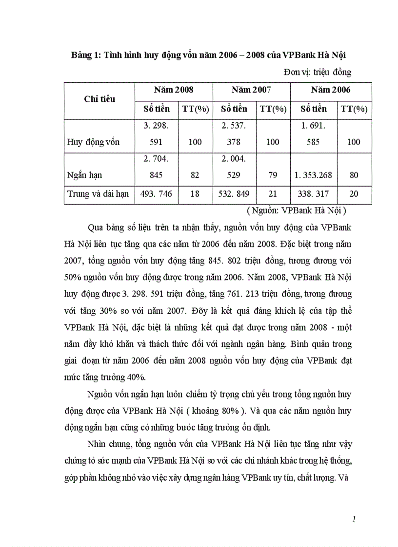 image for page Báo cáo thực tập tổng hợp tại Ngân hàng thương mại cổ phần các doanh nghiệp ngoài quốc doanh VPBank chi nhánh Hà Nội
