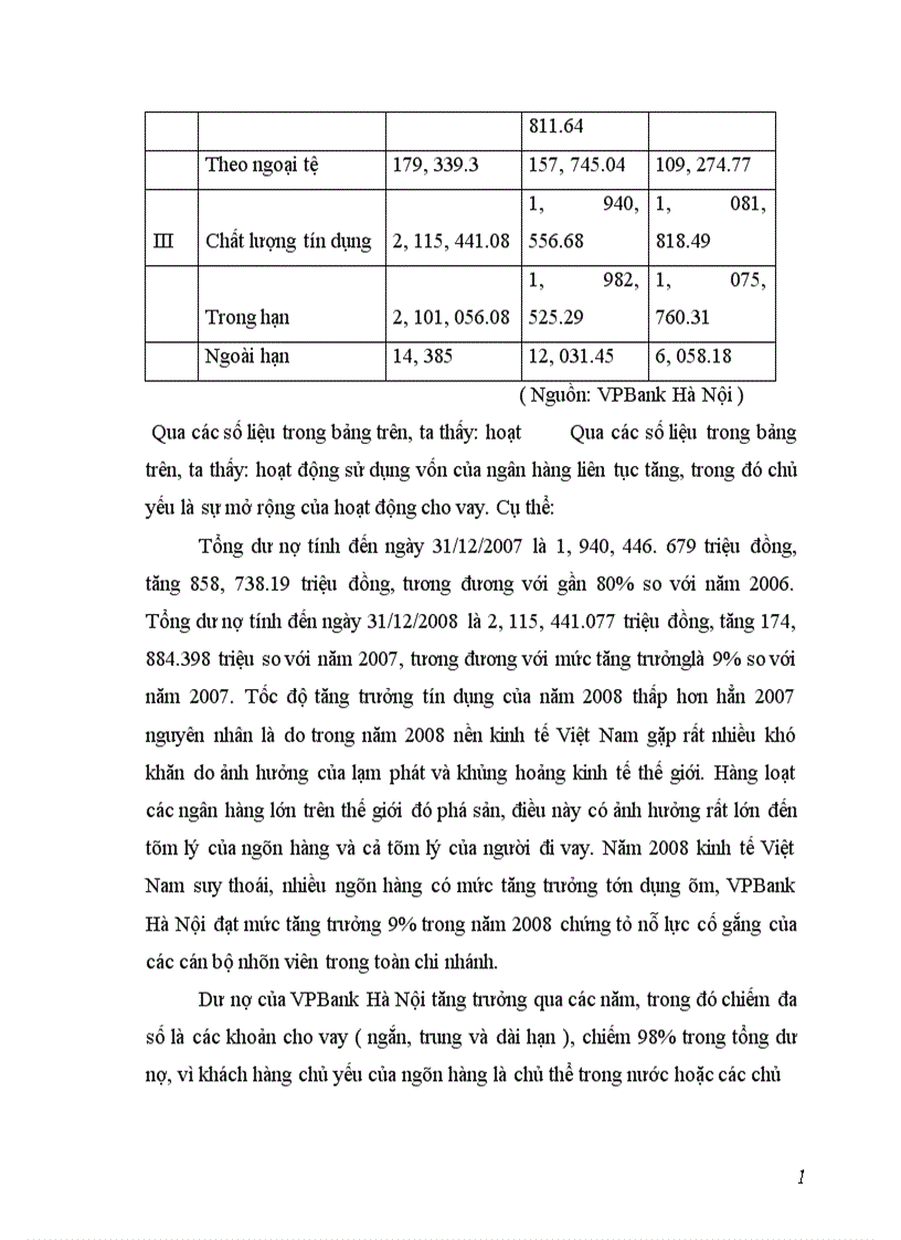 image for page Báo cáo thực tập tổng hợp tại Ngân hàng thương mại cổ phần các doanh nghiệp ngoài quốc doanh VPBank chi nhánh Hà Nội