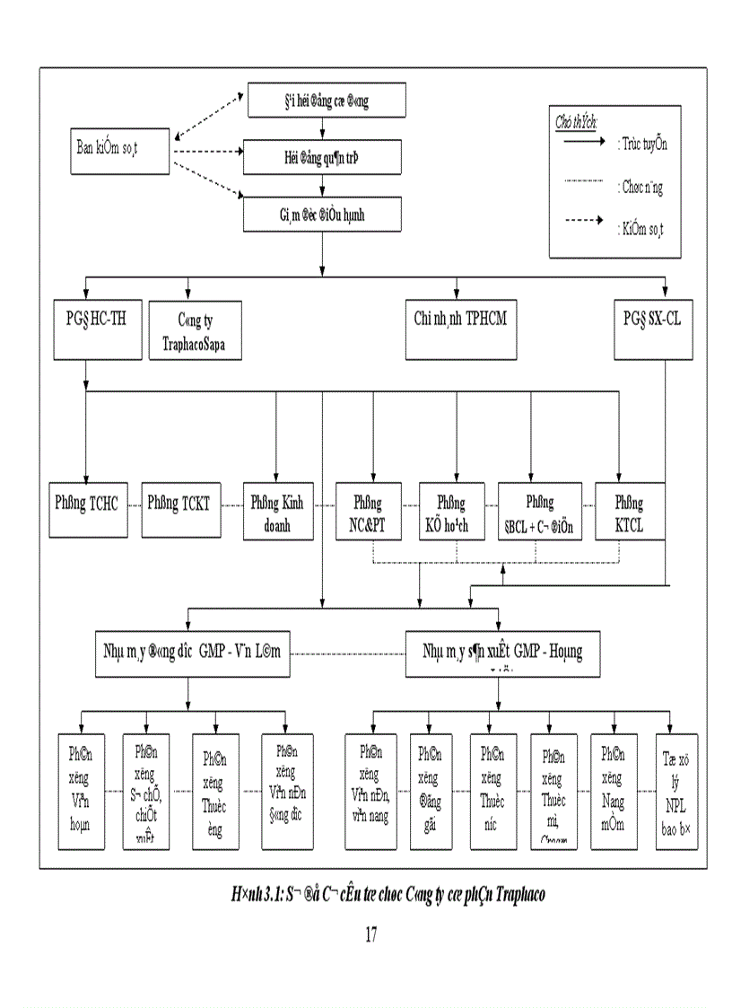 image for page Phân tích đánh giá hiệu quả hoạt động Marketing của Công ty cổ phần Traphaco giai đoạn 1999 2003 Mục tiêu của đề tài 1