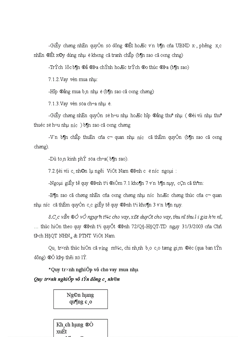 image for page Thực trạng hoạt động cho vay mua nhà tại NHNo PTNT Hà nội