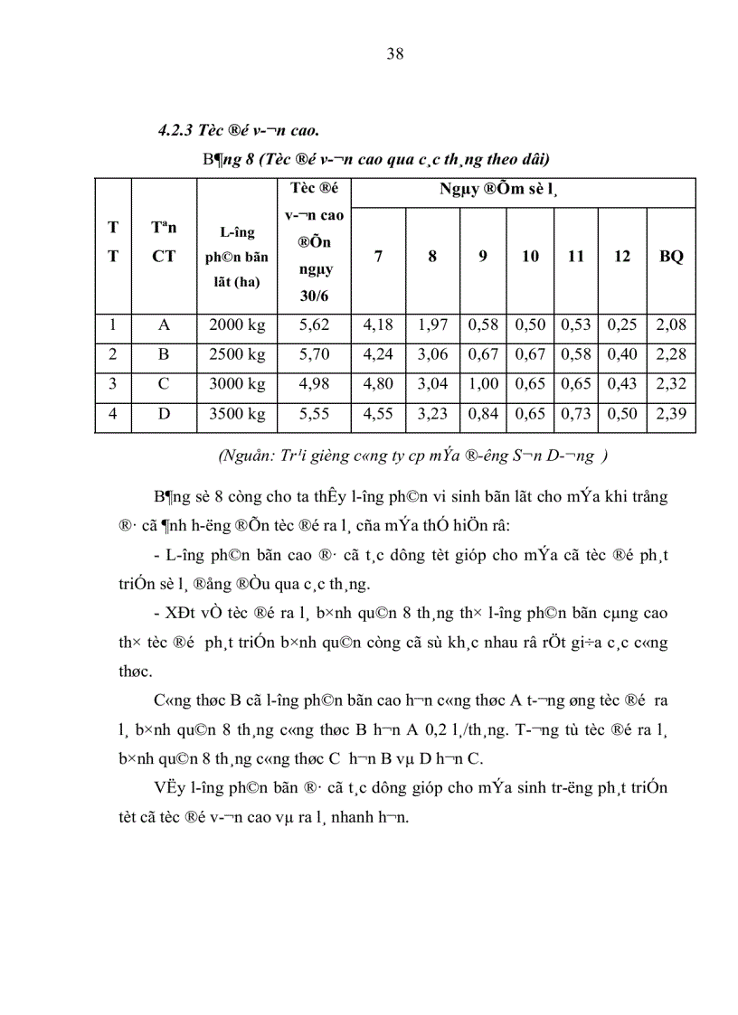image for page Nghiên cứu ảnh hưởng của liều lượng phân bón đến sinh trưởng và phát triển của mía đường tại Sơn Dương tỉnh Tuyên Quang