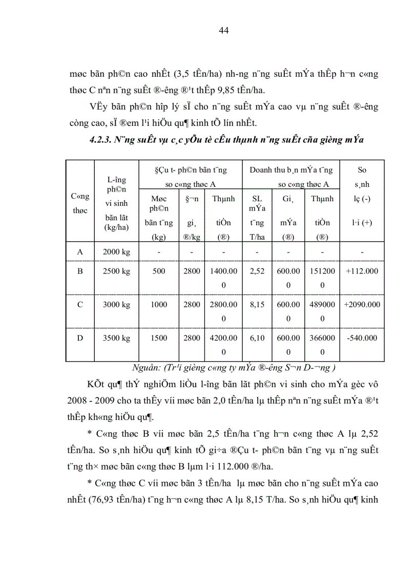 image for page Nghiên cứu ảnh hưởng của liều lượng phân bón đến sinh trưởng và phát triển của mía đường tại Sơn Dương tỉnh Tuyên Quang