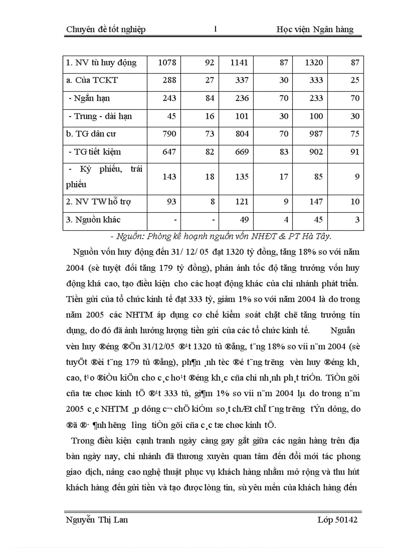 image for page Giải pháp phát triển sản phẩm dịch vụ tại NHĐT PT Hà Tây 1