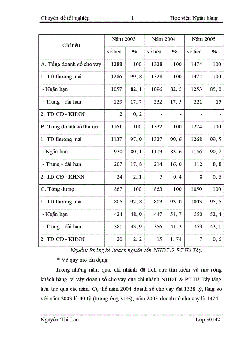 image for page Giải pháp phát triển sản phẩm dịch vụ tại NHĐT PT Hà Tây 1