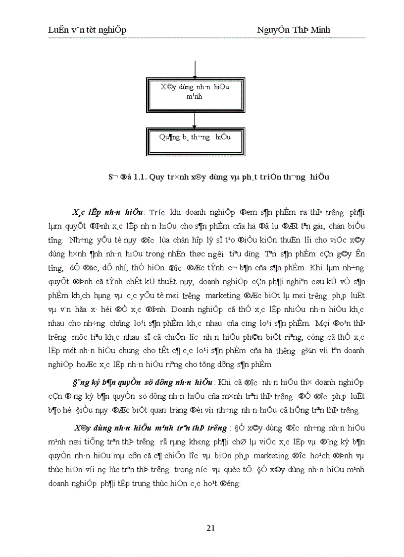 image for page Một số giải pháp xây dựng và phát triển thương hiệu cho Công ty Cổ phần Hương Sen 1