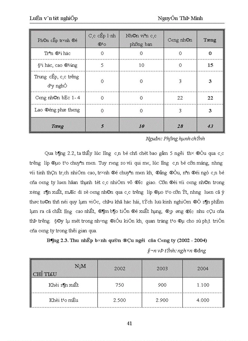 image for page Một số giải pháp xây dựng và phát triển thương hiệu cho Công ty Cổ phần Hương Sen 1