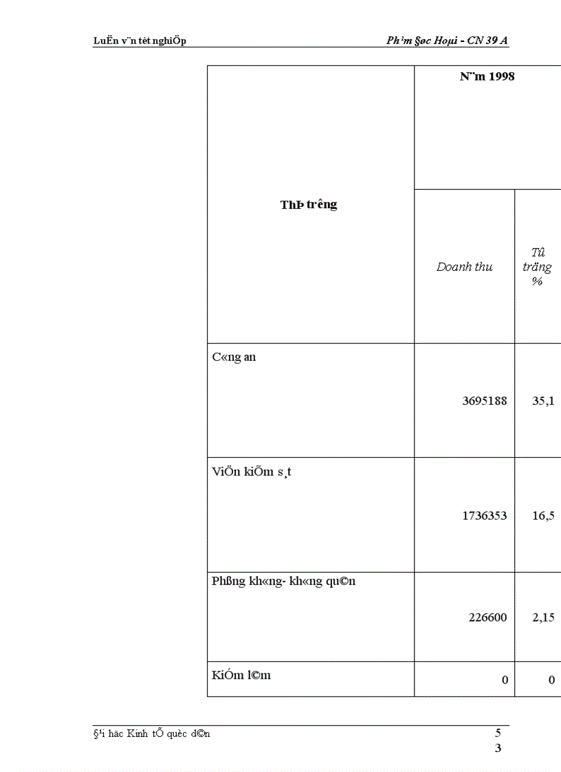 image for page Một số biện pháp cơ bản nhằm duy trì và mở rộng thị trường tiêu thụ sản phẩm tại Xí nghiệp may đo X19 thuộc Công ty 247 bộ quốc phòng
