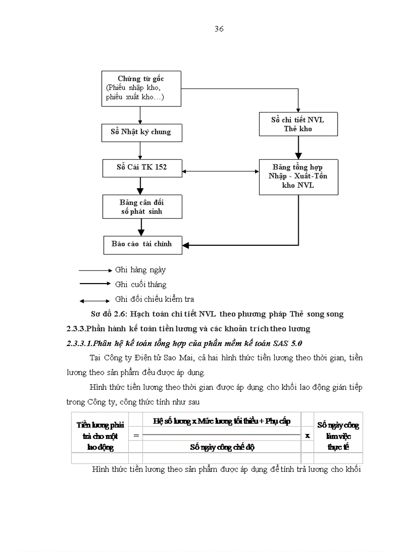 image for page Đặc điểm tổ chức hạch toán kế toán