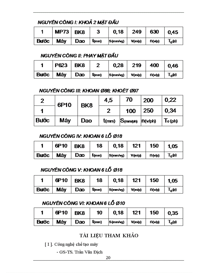 image for page Quy trình công nghệ gia công