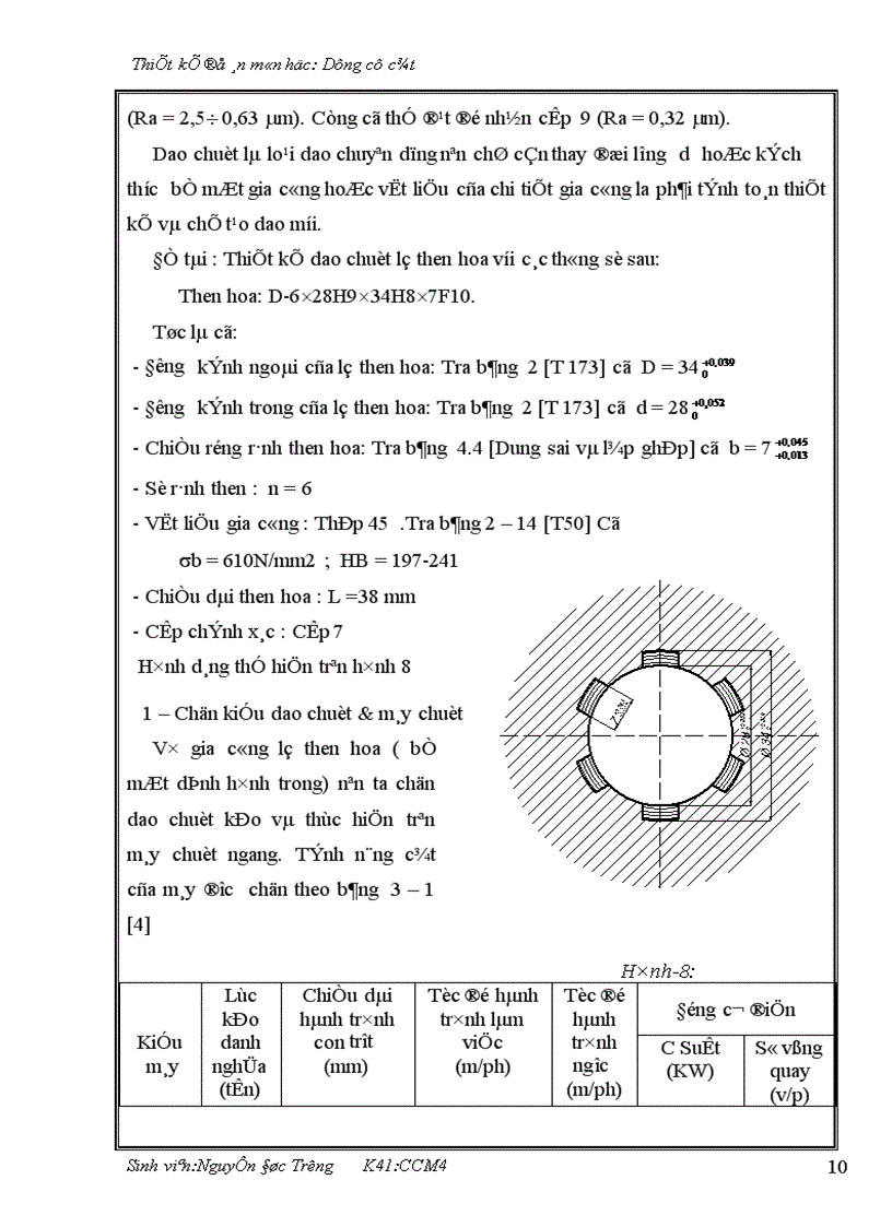 image for page Thiết kế dao chuốt lỗ then hoa với các thông số sau