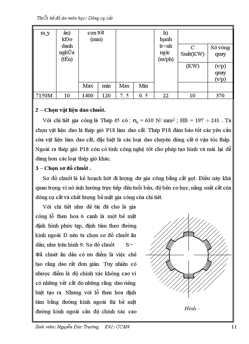 image for page Thiết kế dao chuốt lỗ then hoa với các thông số sau