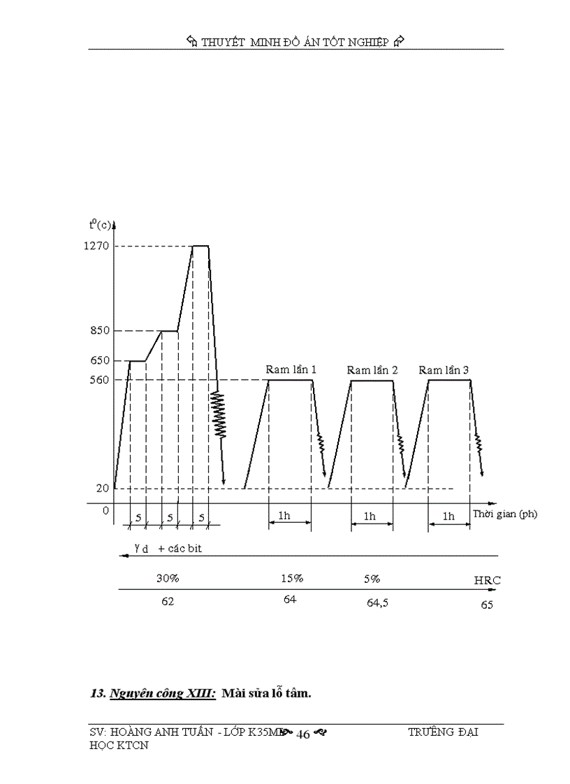image for page Thiết kế quy trình công nghệ chế tạo mũi khoan