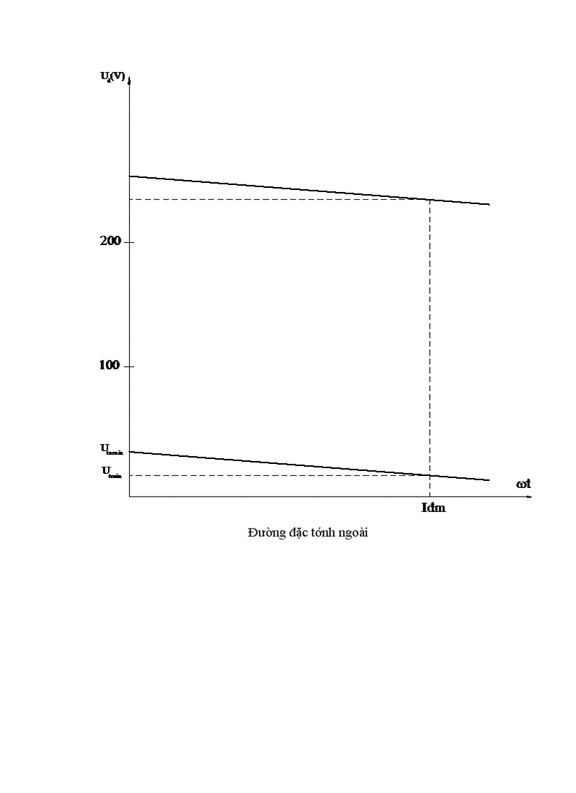 image for page Thiết kế mạch điều khiển