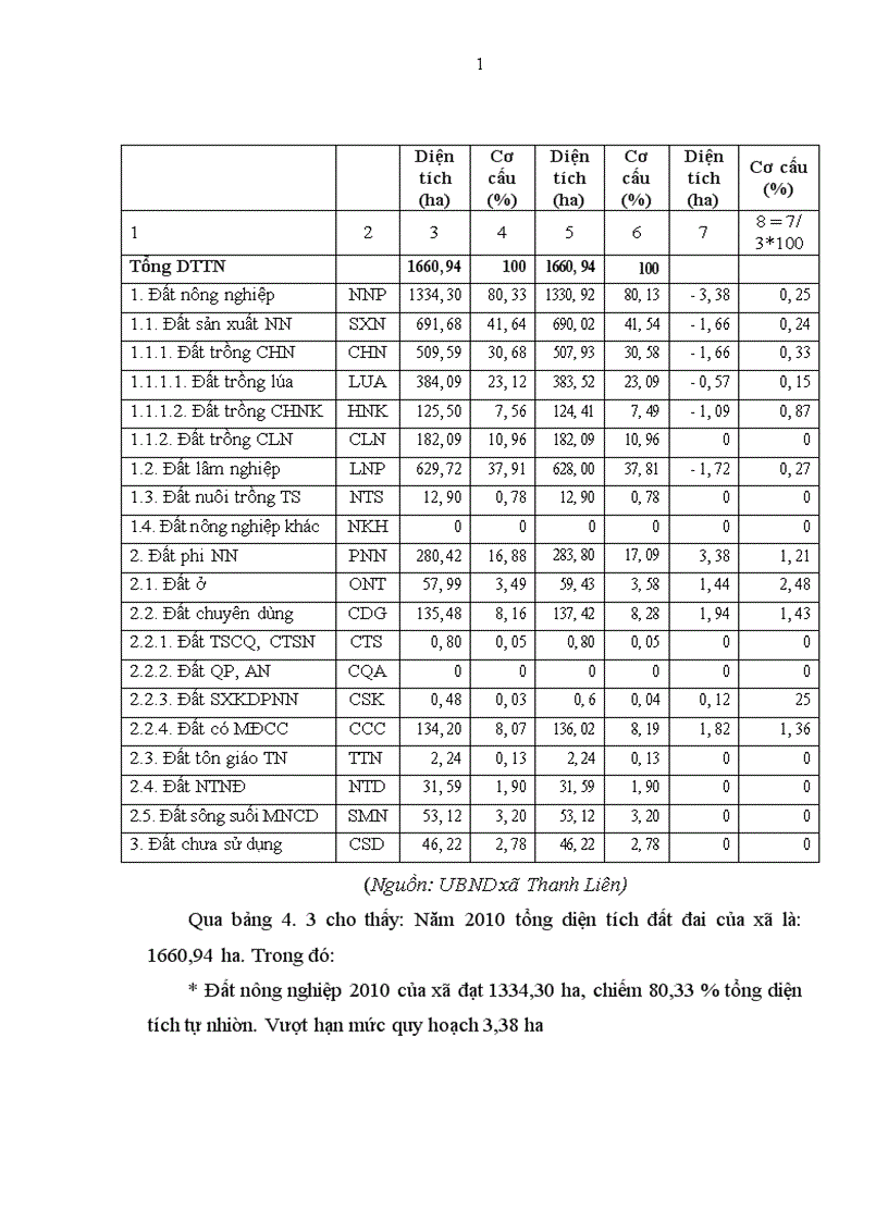 image for page Đánh giá công tác thực hiện quy hoạch sử dụng đất xã Thanh Liên huyện Thanh Chương tỉnh Nghệ An giai đoạn 2006 2010