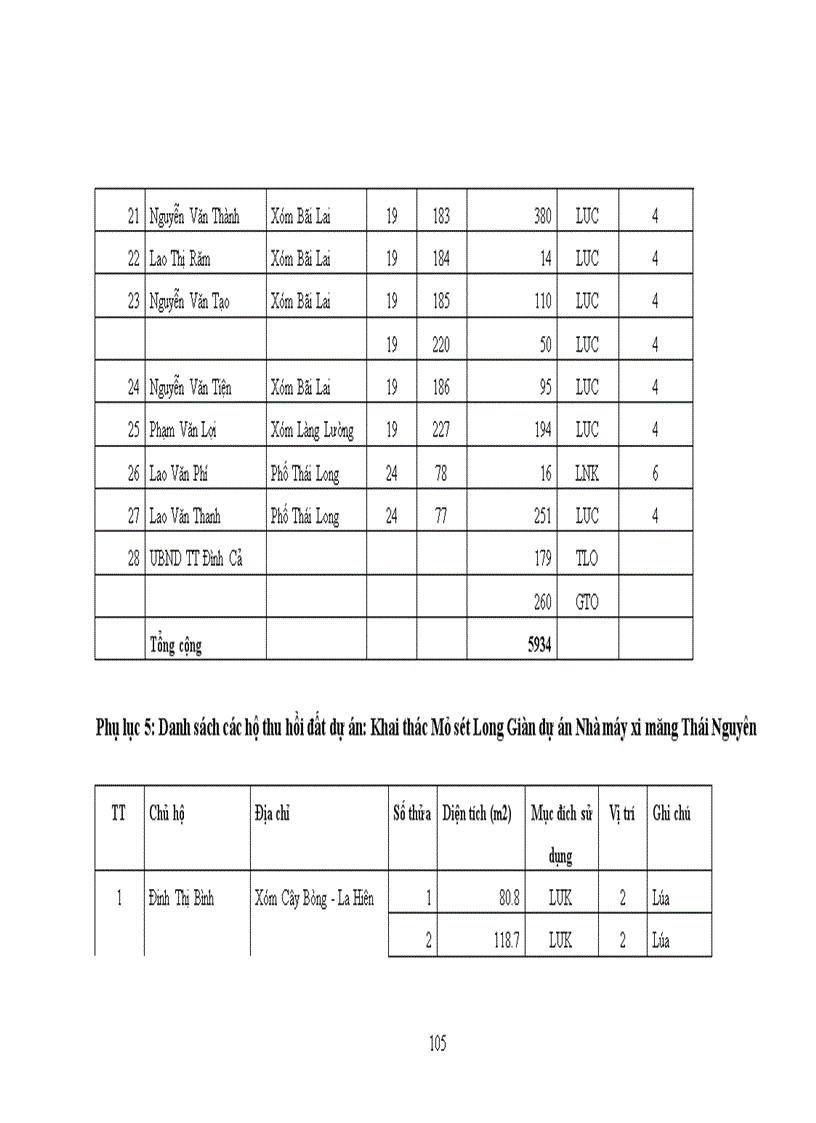 image for page Thực trạng và giải pháp nâng cao hiệu quả của công tác bồi thường giải phóng mặt bằng trên địa bàn huyện Võ Nhai tỉnh Thái Nguyên