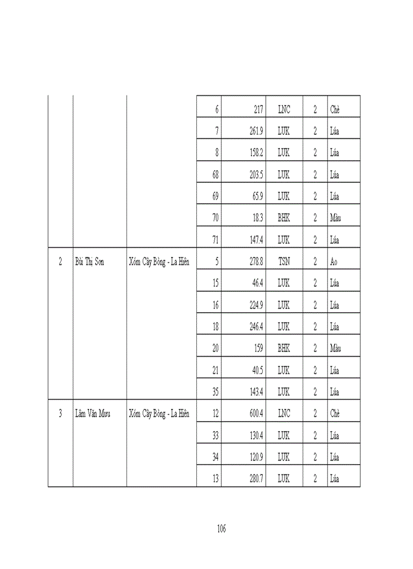 image for page Thực trạng và giải pháp nâng cao hiệu quả của công tác bồi thường giải phóng mặt bằng trên địa bàn huyện Võ Nhai tỉnh Thái Nguyên