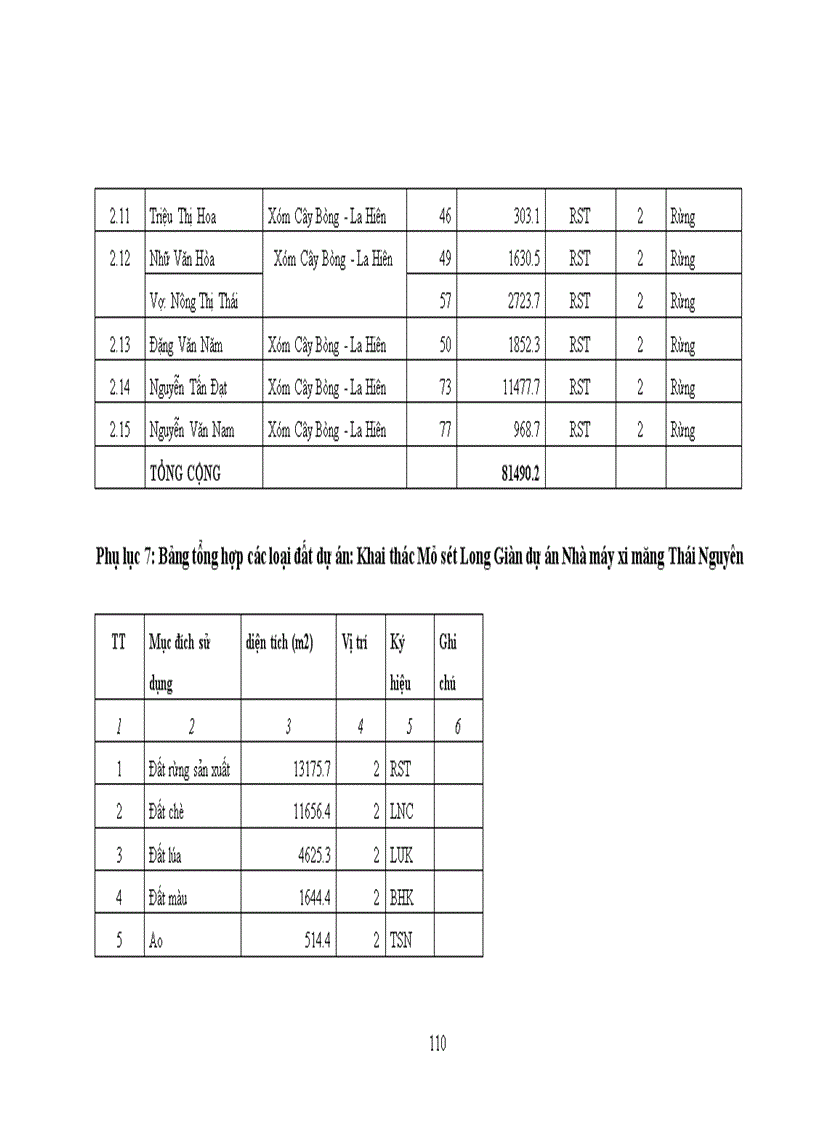 image for page Thực trạng và giải pháp nâng cao hiệu quả của công tác bồi thường giải phóng mặt bằng trên địa bàn huyện Võ Nhai tỉnh Thái Nguyên