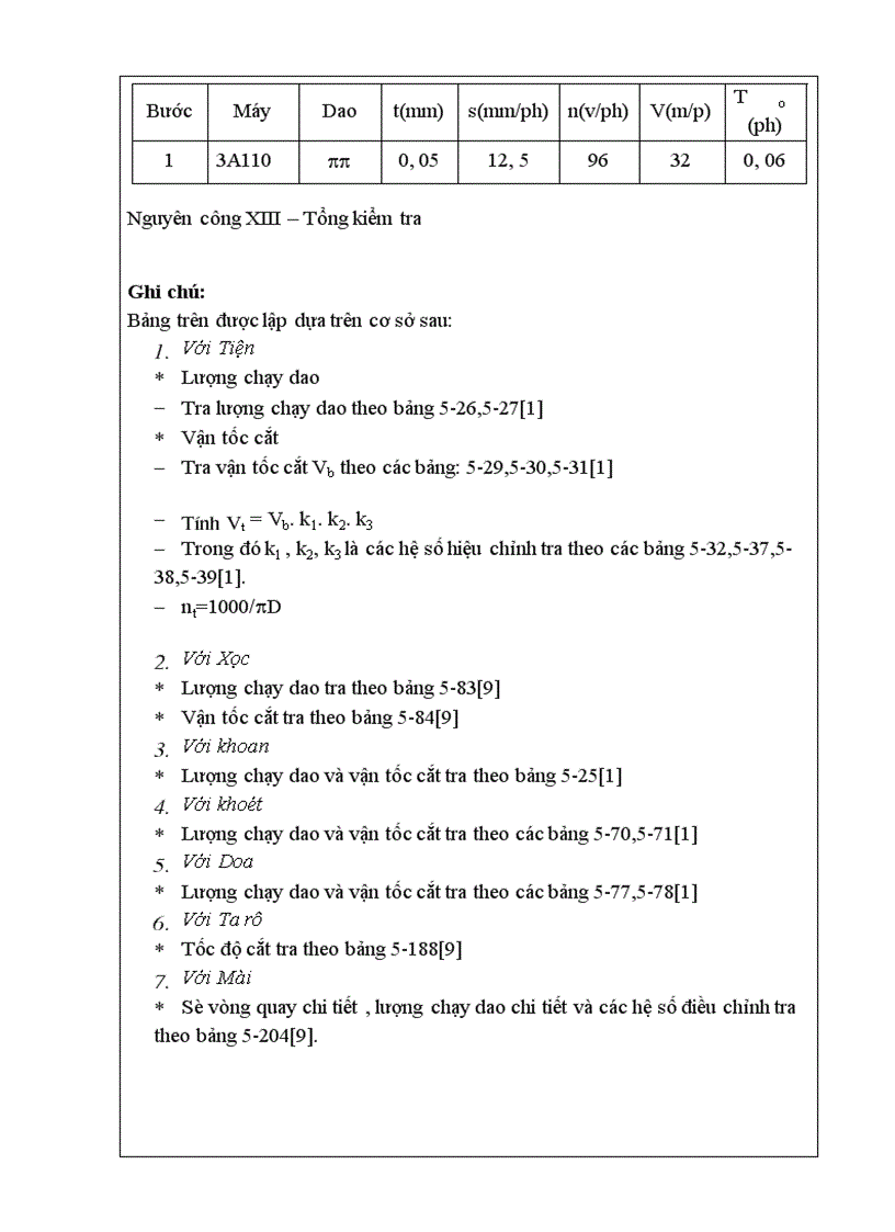 image for page Thiết kế quy trình công nghệ gia công chi tiết trục bậc