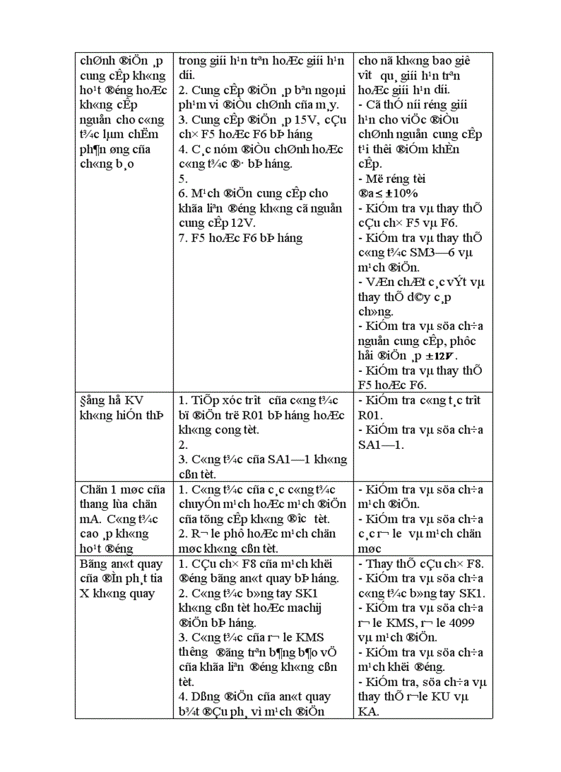 image for page Lắp đặt và điều khiển máy