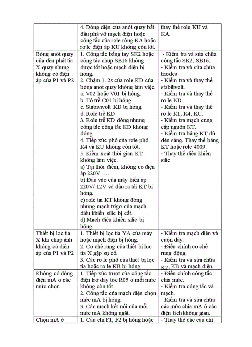 image for page Lắp đặt và điều khiển máy